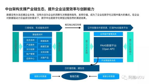 一杯奶茶的數(shù)字化之路 企業(yè)資產(chǎn)管理的創(chuàng)新實踐
