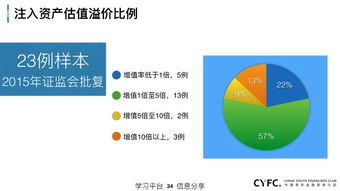 上市公司資本運作與企業資產管理的多維解析與策略融合