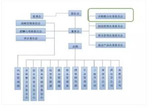 私募股權投資基金投后管理 企業(yè)資產(chǎn)增值的核心引擎