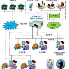 石家莊呼叫中心廠商 專業塑造企業形象，成本效益之選